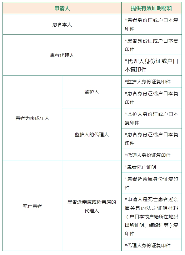 市五院住院攻略：從辦理入院到康復(fù)出院，您都需要做什么？記得收藏哦~